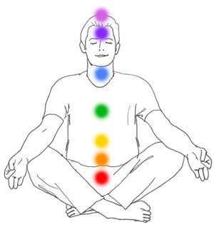 Quick Reference: Chakra Cheatsheet Gemstones